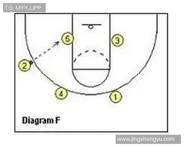 武汉篮球队快攻战术分析与得失总结探讨