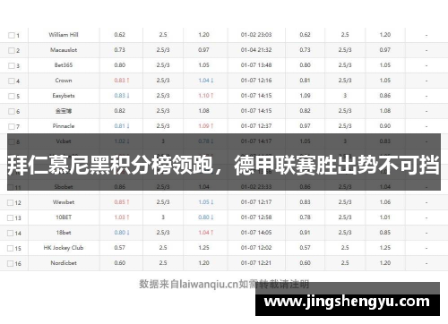 拜仁慕尼黑积分榜领跑，德甲联赛胜出势不可挡