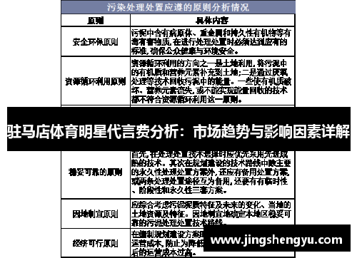 驻马店体育明星代言费分析：市场趋势与影响因素详解