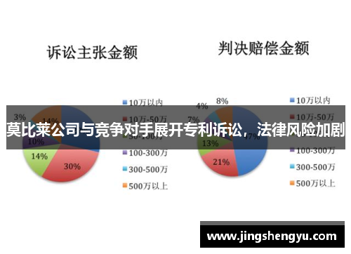 莫比莱公司与竞争对手展开专利诉讼，法律风险加剧