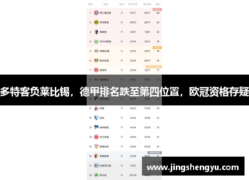 多特客负莱比锡，德甲排名跌至第四位置，欧冠资格存疑