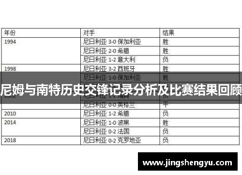 尼姆与南特历史交锋记录分析及比赛结果回顾