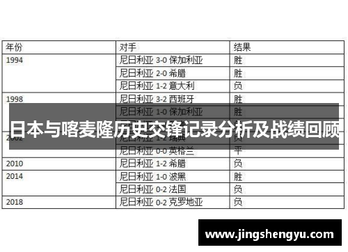日本与喀麦隆历史交锋记录分析及战绩回顾